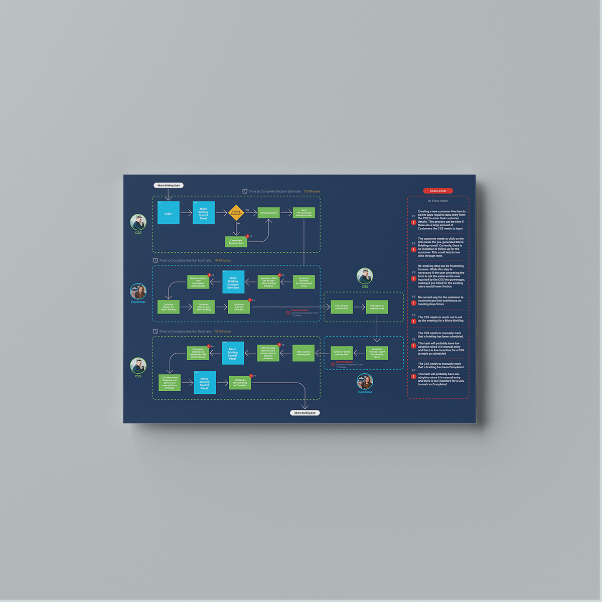 A mockup showing a user flow for a Cisco tool